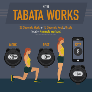 How Tabata Works